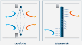 waermeaustausch